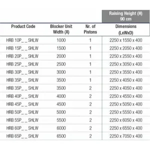 Блокиратор дорожный HRB 900 SHALLOW CAME HRB-55P90-2p-SHLW (КАМЕ) Блокиратор дорожный HRB 900 SHALLOW CAME HRB-55P90-2p-SHLW (КАМЕ)