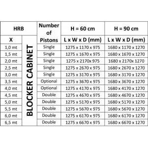 Блокиратор дорожный HRB 600 CAME HRB-60R60-2p (КАМЕ) Блокиратор дорожный HRB 600 CAME HRB-60R60-2p (КАМЕ)