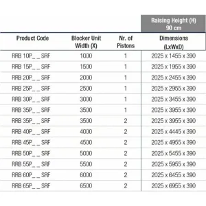 Блокиратор дорожный серии RRB 900 SHALLOW Reinforced усиленный K8 поверхностного монтажа CAME RRB-25P90-SHLW (КАМЕ) Блокиратор дорожный серии RRB 900 SHALLOW Reinforced усиленный K8 поверхностного монтажа CAME RRB-25P90-SHLW (КАМЕ)